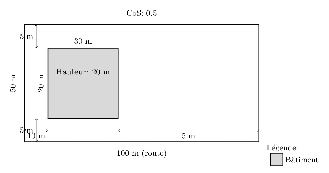 Évaluation de l’Implantation d’un Bâtiment