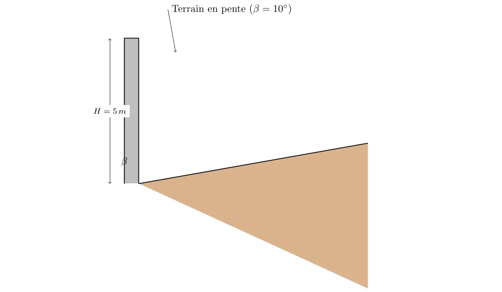 Calcul de la poussée des terres sur un mur