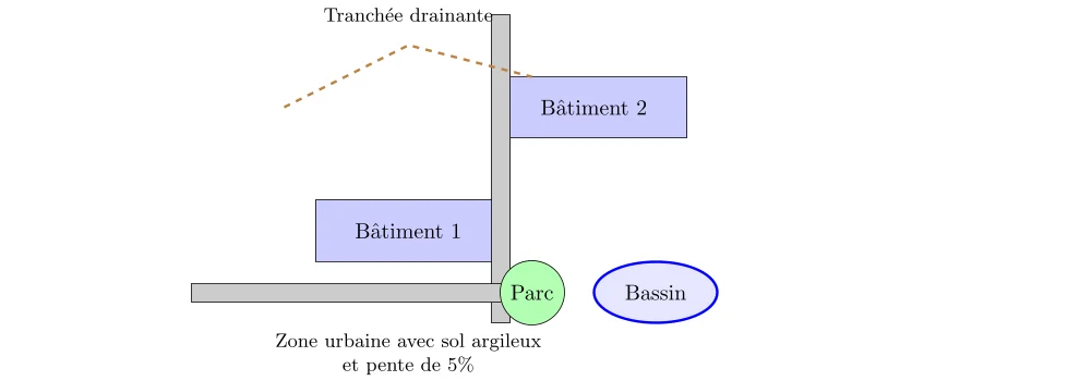 Gestion des eaux de ruissellement