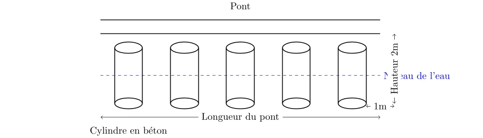 Poussée d'archimède dans l'eau