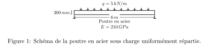 calcul de fleche d'une poutre