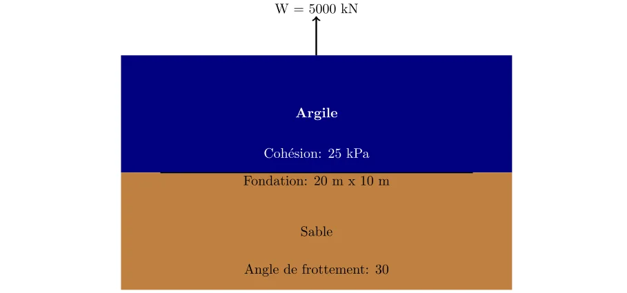 calcul la profondeur d'ancrage