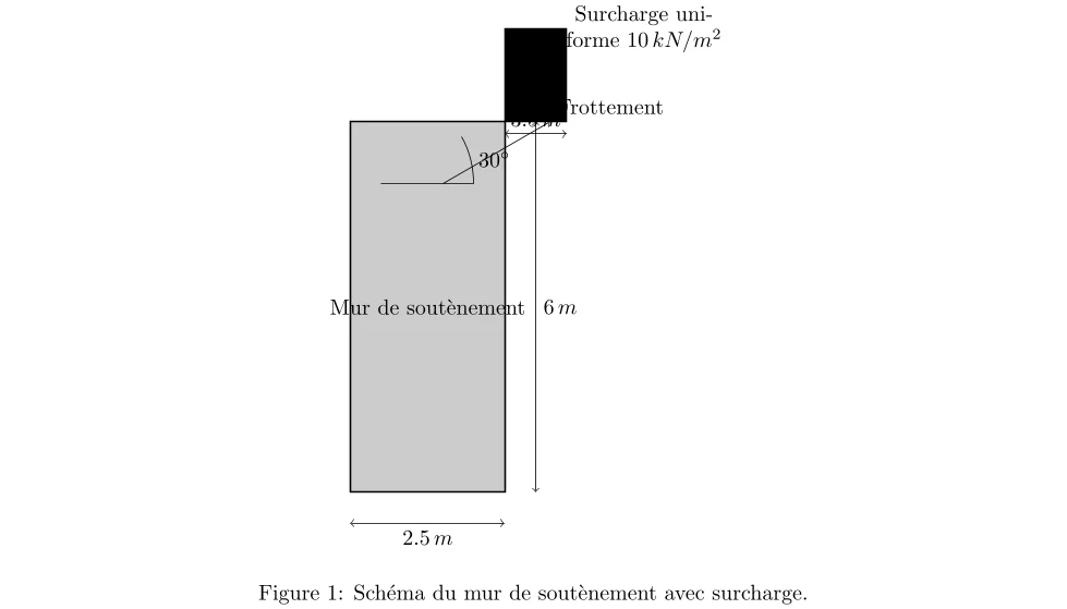 vérifier le renversement d'un mur de soutènement