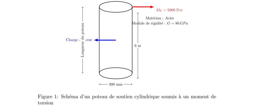 Calcul de la torsion d'un poteau