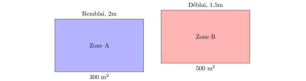 Calcul du Volume de Remblais et Déblais