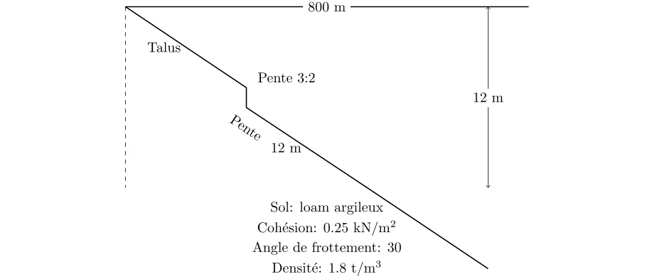 Calcul de Volume pour un Talus