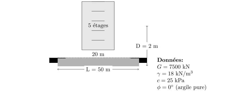 Calcul de la Pression de Fondation sur argile