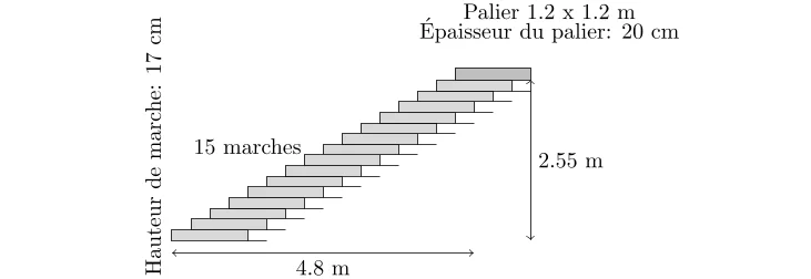 Calcul du Volume de Béton d'un Escalier