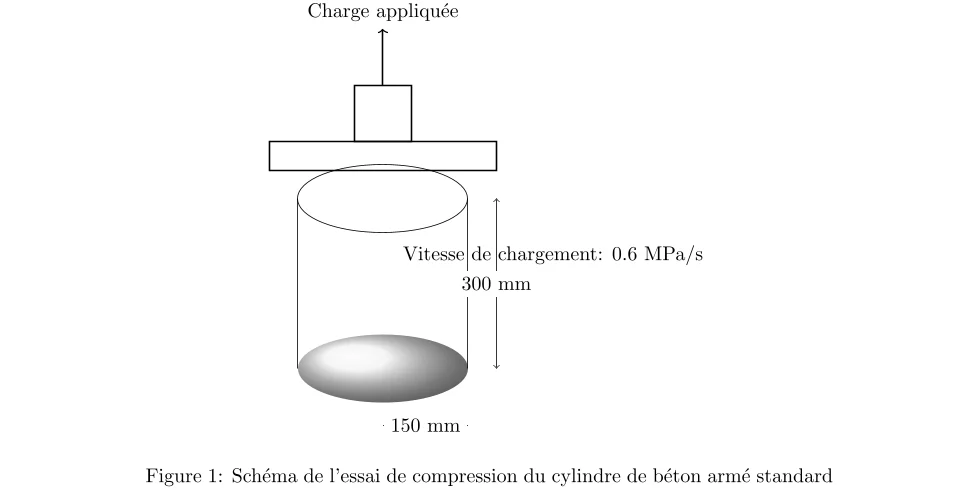 Essai de Compression sur Cylindre de Béton