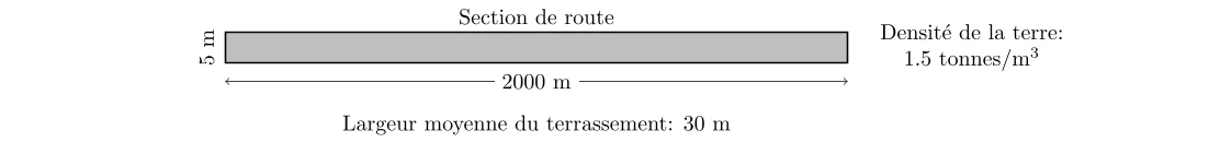 Analyse Quantitative du Terrassement