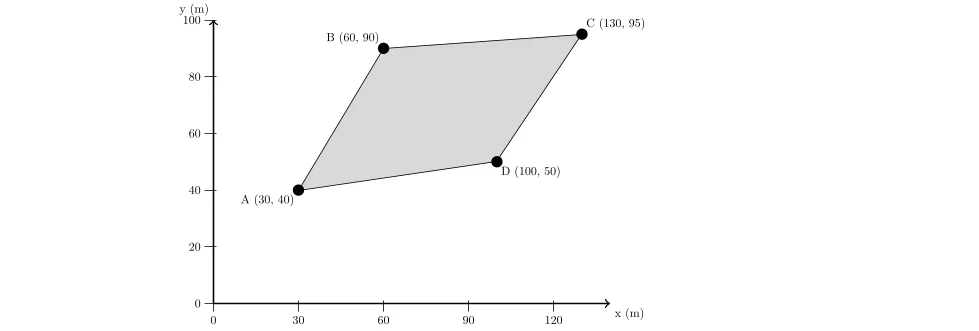 Calcul de la surface d'un terrain irrégulier