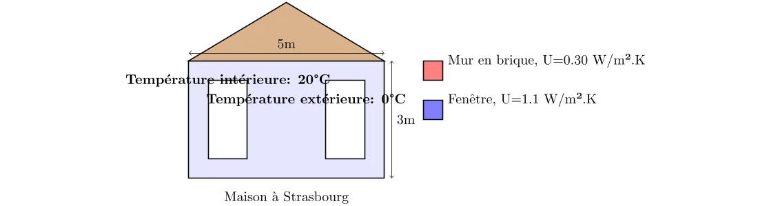 Calcul des flux thermiques dans une habitation