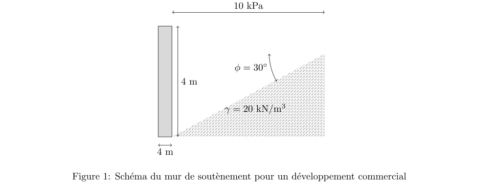 Étude de Stabilité d’un Mur de Soutènement