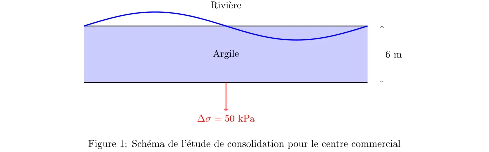 Étude de consolidation d'un sol argileux