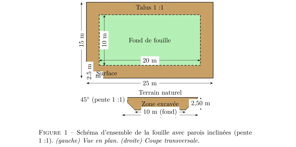 Excavation pour une fondation