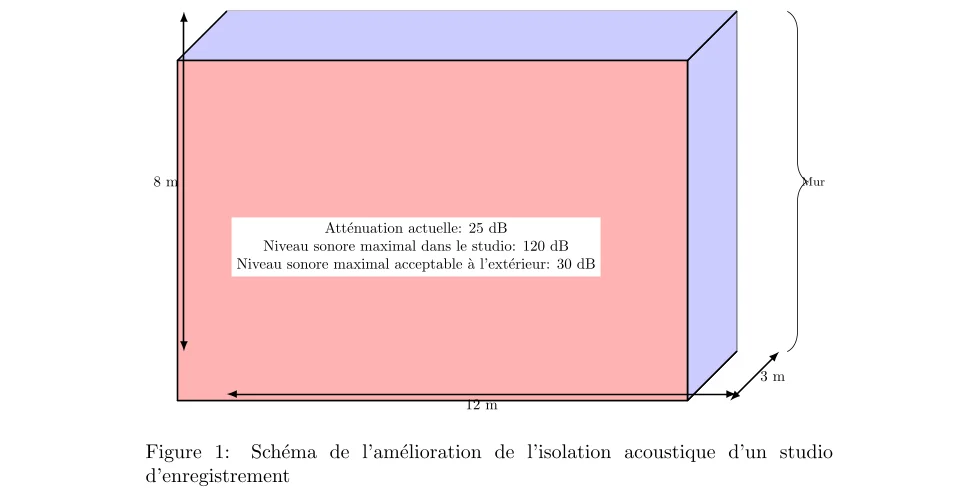 Isolation sonore d'un studio d'enregistrement