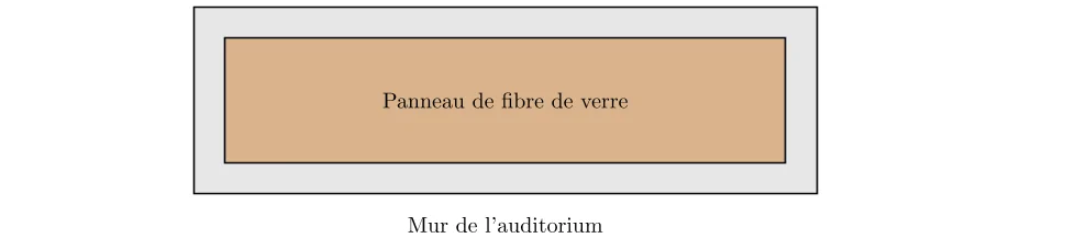 Propriétés Acoustiques d'un Matériau