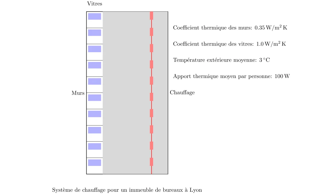 Système de chauffage pour un immeuble