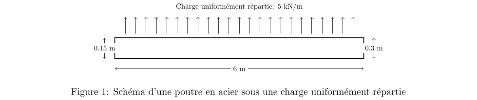 contraintes en fibres extrêmes et intermédiaires