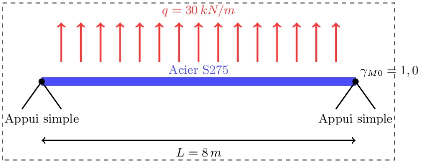 Analyse Structurale d'une Poutre IPE 300