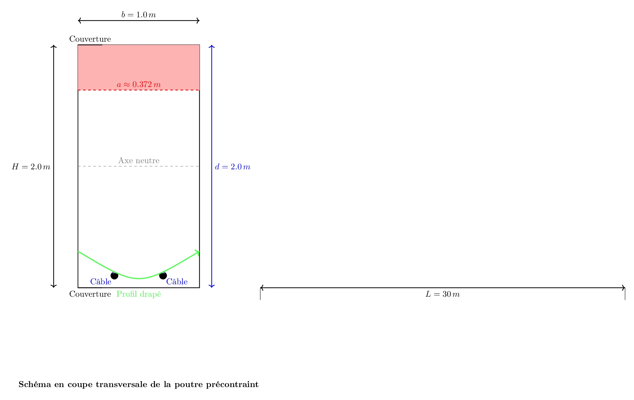 Analyse d’une Poutre en Béton Précontraint