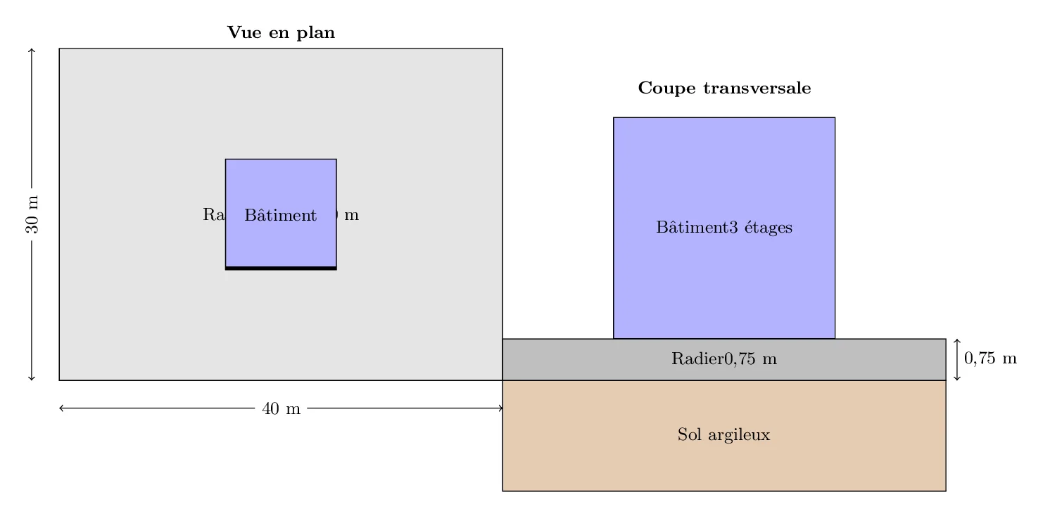 Calcul de la masse de Béton pour un Radier