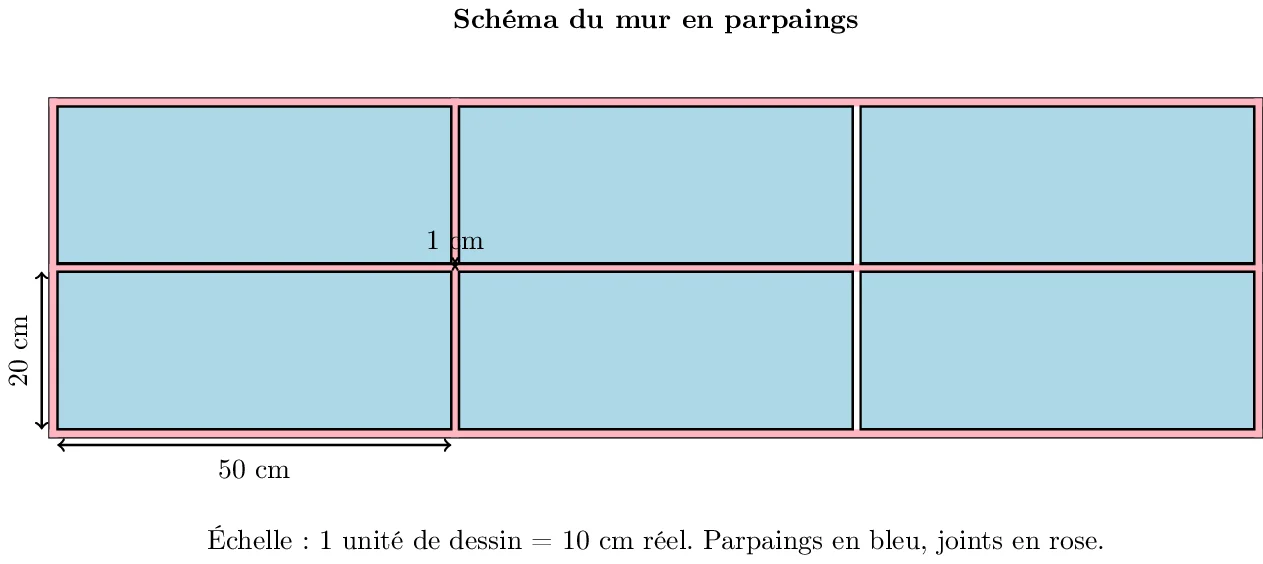 Calcul du Mortier pour un Mur en Parpaings