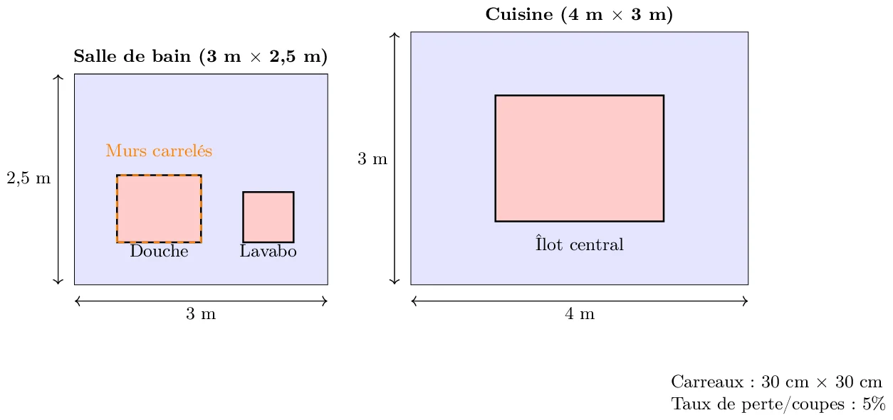 Calcul du carrelage pour un chantier