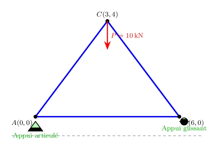 Treillis triangulaire simple