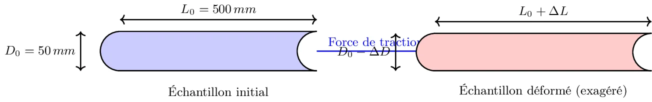 calcul du Coefficient de Poisson