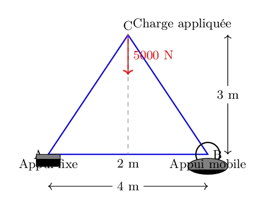 Étude des Forces dans les Barres d’une Structure